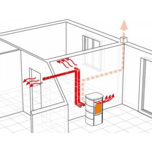 Пелетна камина ANASTASIA PLUS, 13.5kW