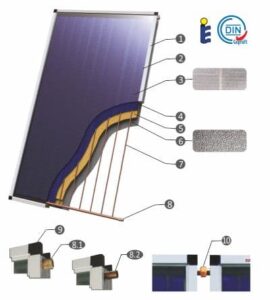 Соларен панел-колектор SUNSYSTEM PK SL CL NL 2.70