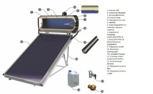 Термосифонна система SUNSYSTEM TSS 300 2PK SL CL 2,15 IR